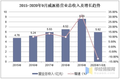 智慧水務(wù) 市場熱點與發(fā)展必然下的中國市場規(guī)模與系統(tǒng)開發(fā)前景