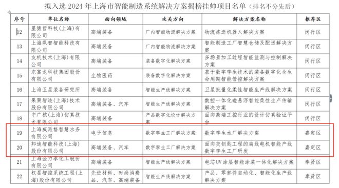 喜報！嘉定兩家企業入選智能水務系統開發，引領智慧水利新篇章