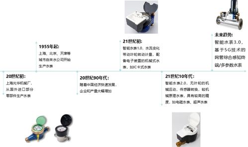 物超人時代，千萬級智能水表如何驅動水務數智化變革