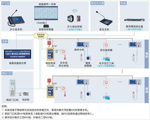 智慧賦能，水潤新生——康復中心智能化系統(tǒng)與智能水務系統(tǒng)融合開發(fā)設計方案解析