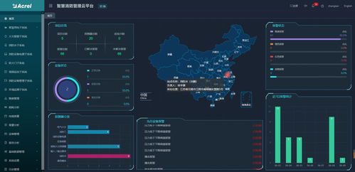 智能公共設施系統(tǒng) 用電、消防與水務的現(xiàn)代化革新