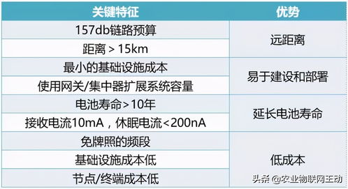 物聯(lián)網(wǎng)技術的“遠距離守望者” LoRa技術深度解析與研發(fā)前沿