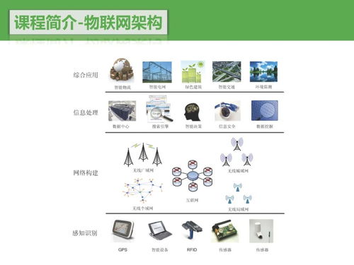 南京大學《物聯(lián)網(wǎng)技術導論》課程中的物聯(lián)網(wǎng)技術研發(fā)探索