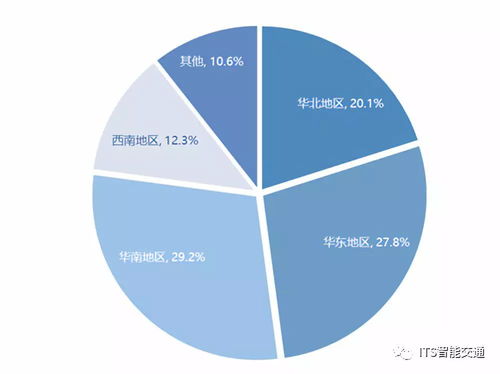 物聯(lián)網(wǎng)浪潮澎湃，RFID產(chǎn)業(yè)迎來技術研發(fā)與市場應用新紀元