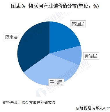 物聯(lián)網(wǎng)產(chǎn)業(yè)加速布局 海爾智家、華為、嘉誠國際等領(lǐng)軍企業(yè)最新投資動(dòng)向與技術(shù)研發(fā)解析