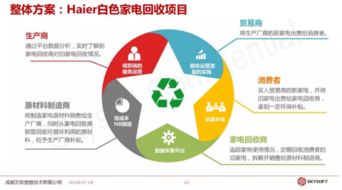 成都天軟信息產(chǎn)品總監(jiān)黃斌 NB-IoT技術(shù)方案與行業(yè)應(yīng)用的端到端運(yùn)營創(chuàng)新